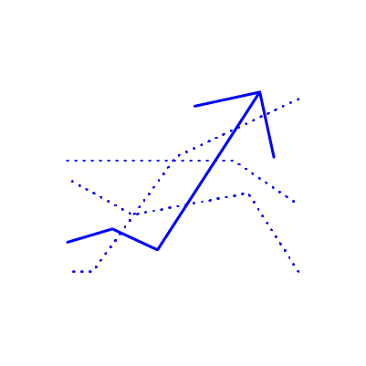 2026 Marketing Trends Emulent