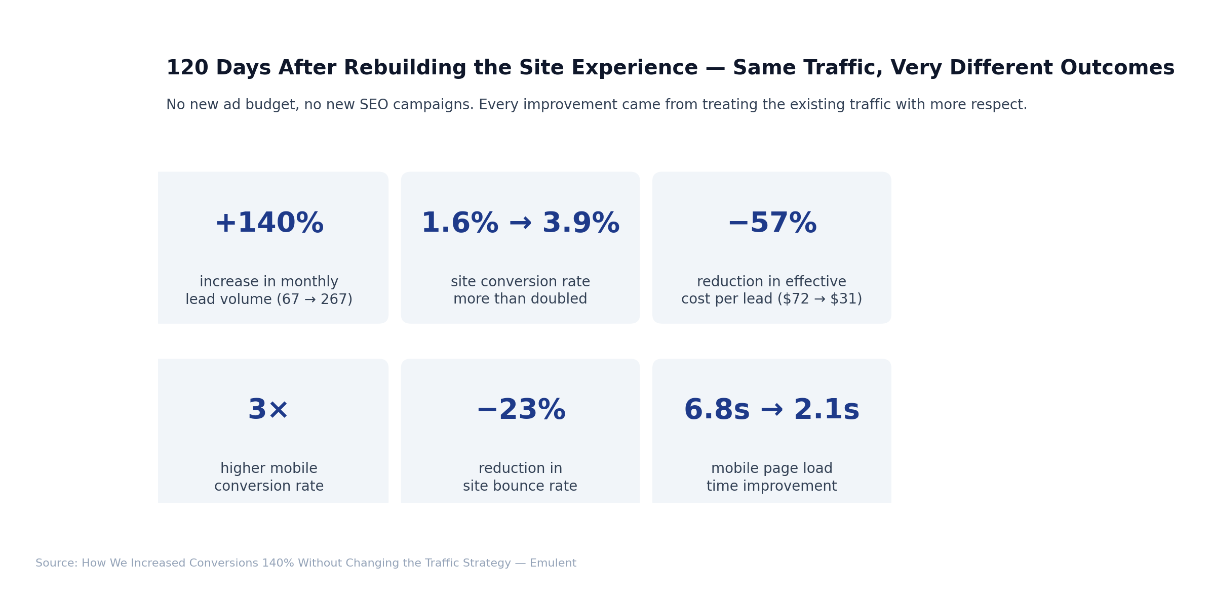 01 Results Dashboard 1 Emulent