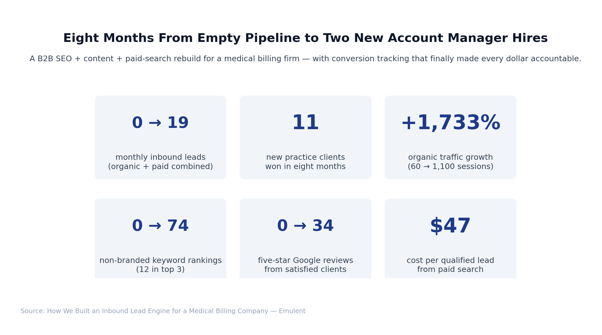 01 Results Dashboard 15 Emulent