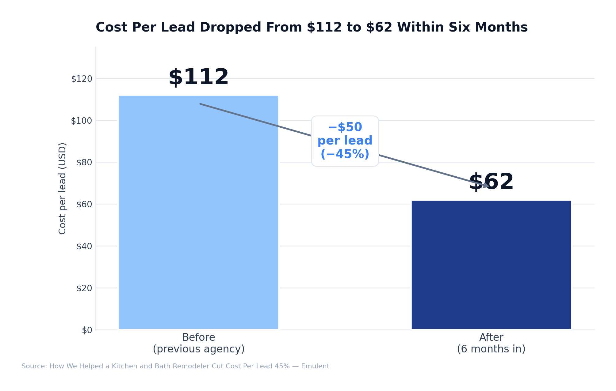 02 Cpl Before After Emulent