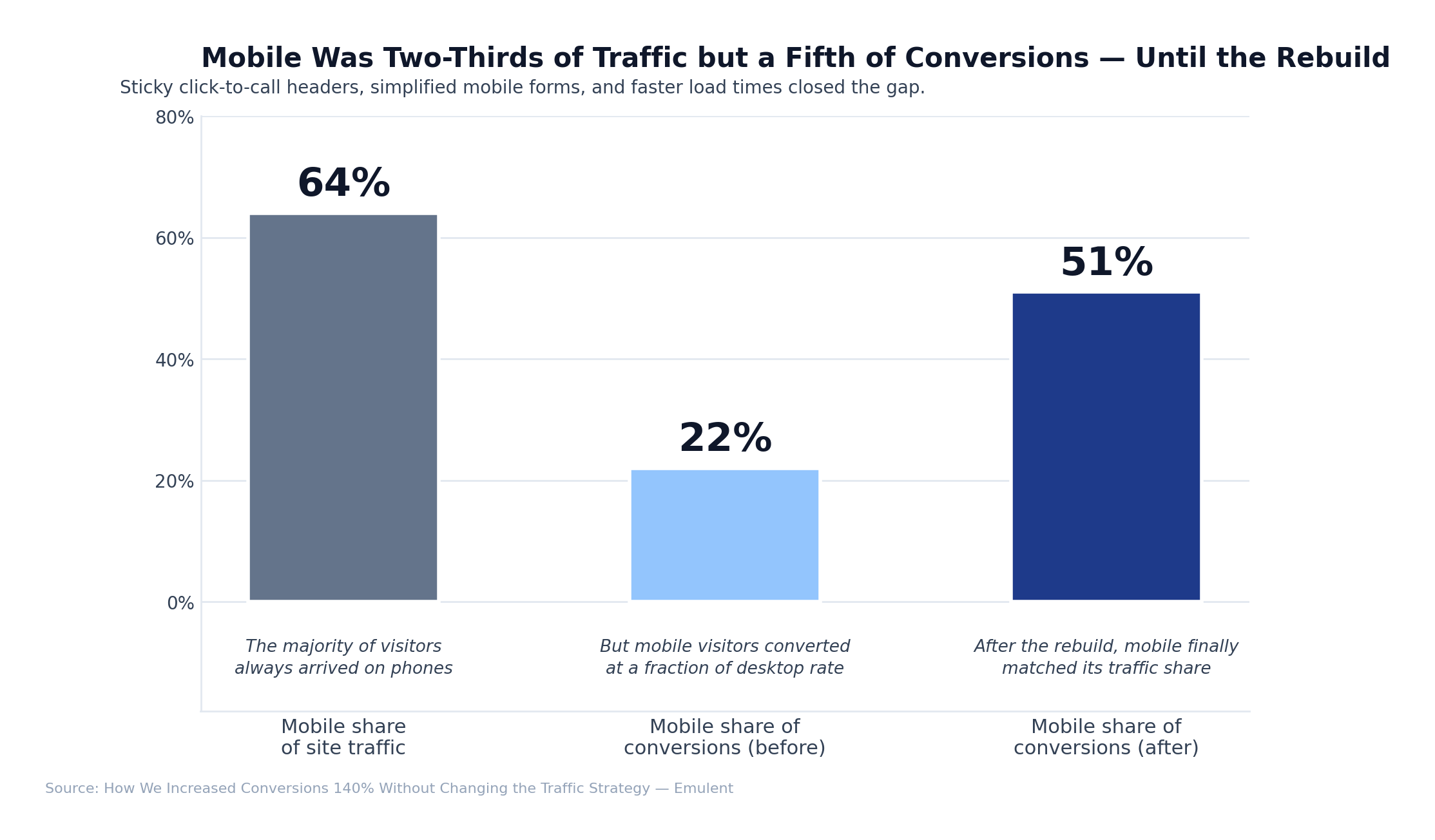 03 Mobile Alignment Emulent