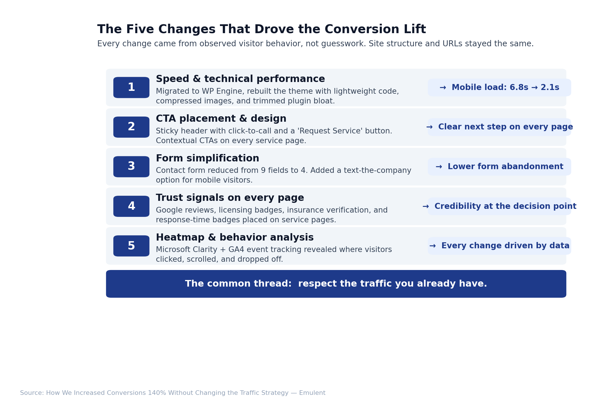 04 Five Interventions Emulent
