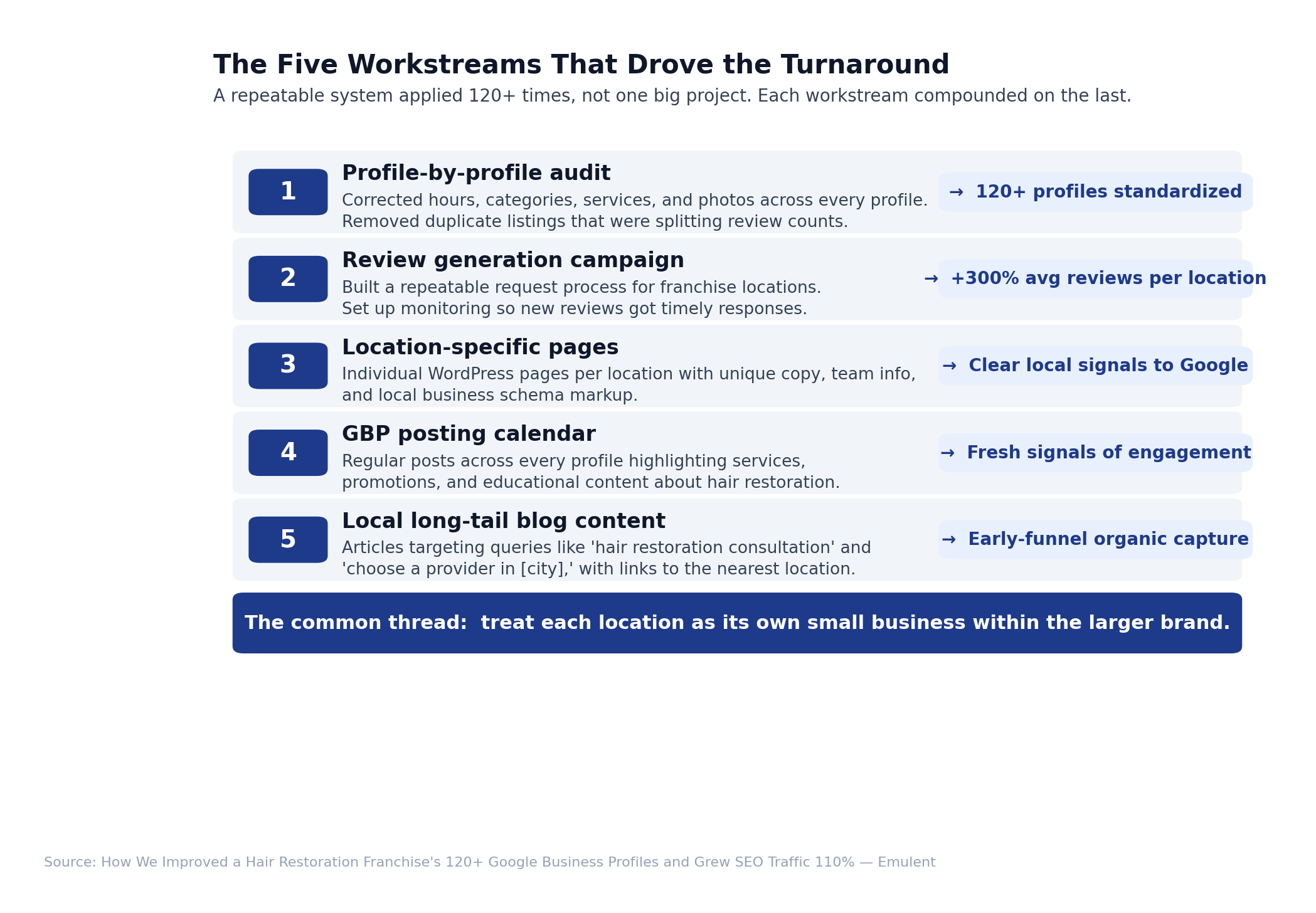 04 Five Workstreams Emulent
