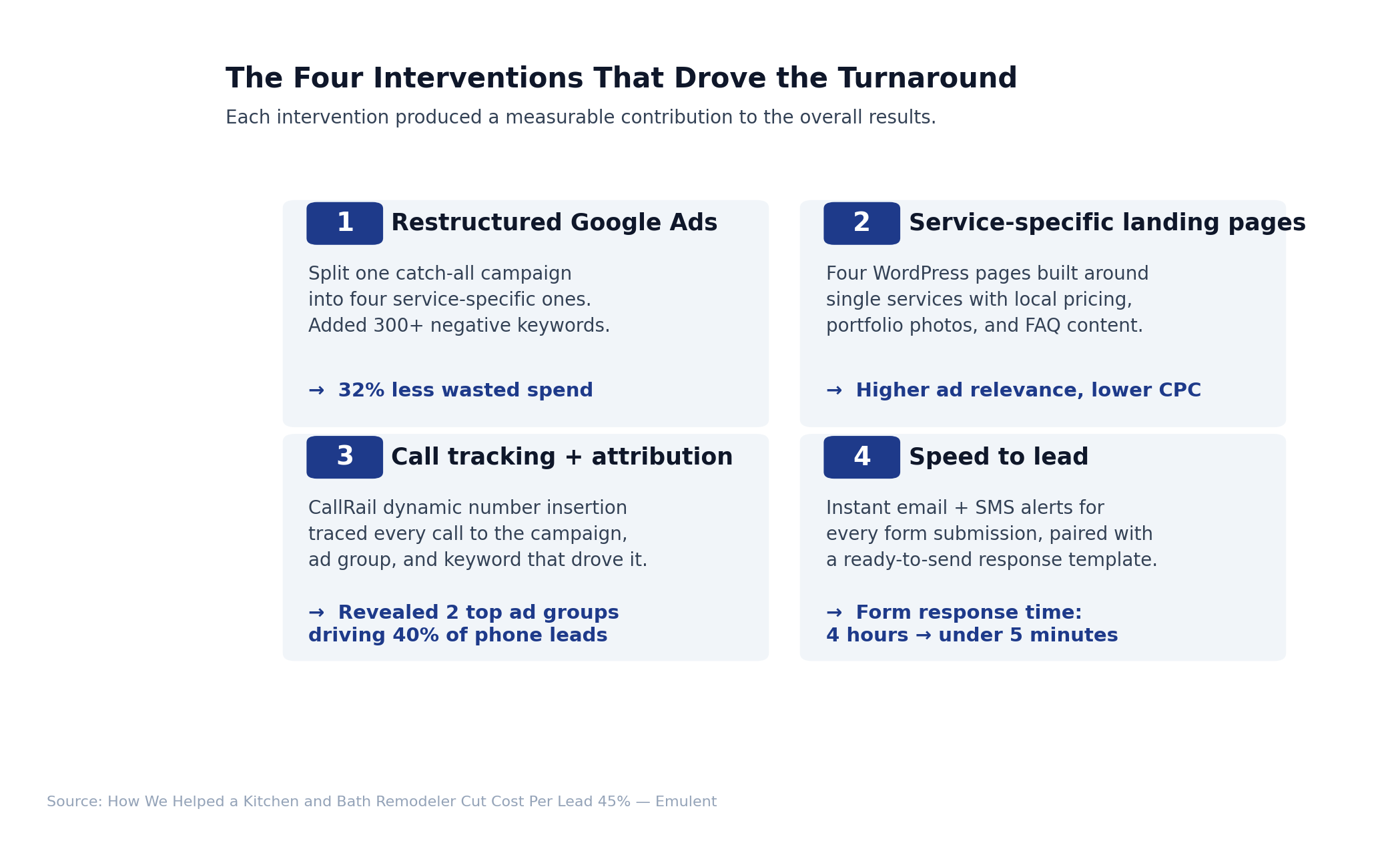 04 Four Interventions Emulent
