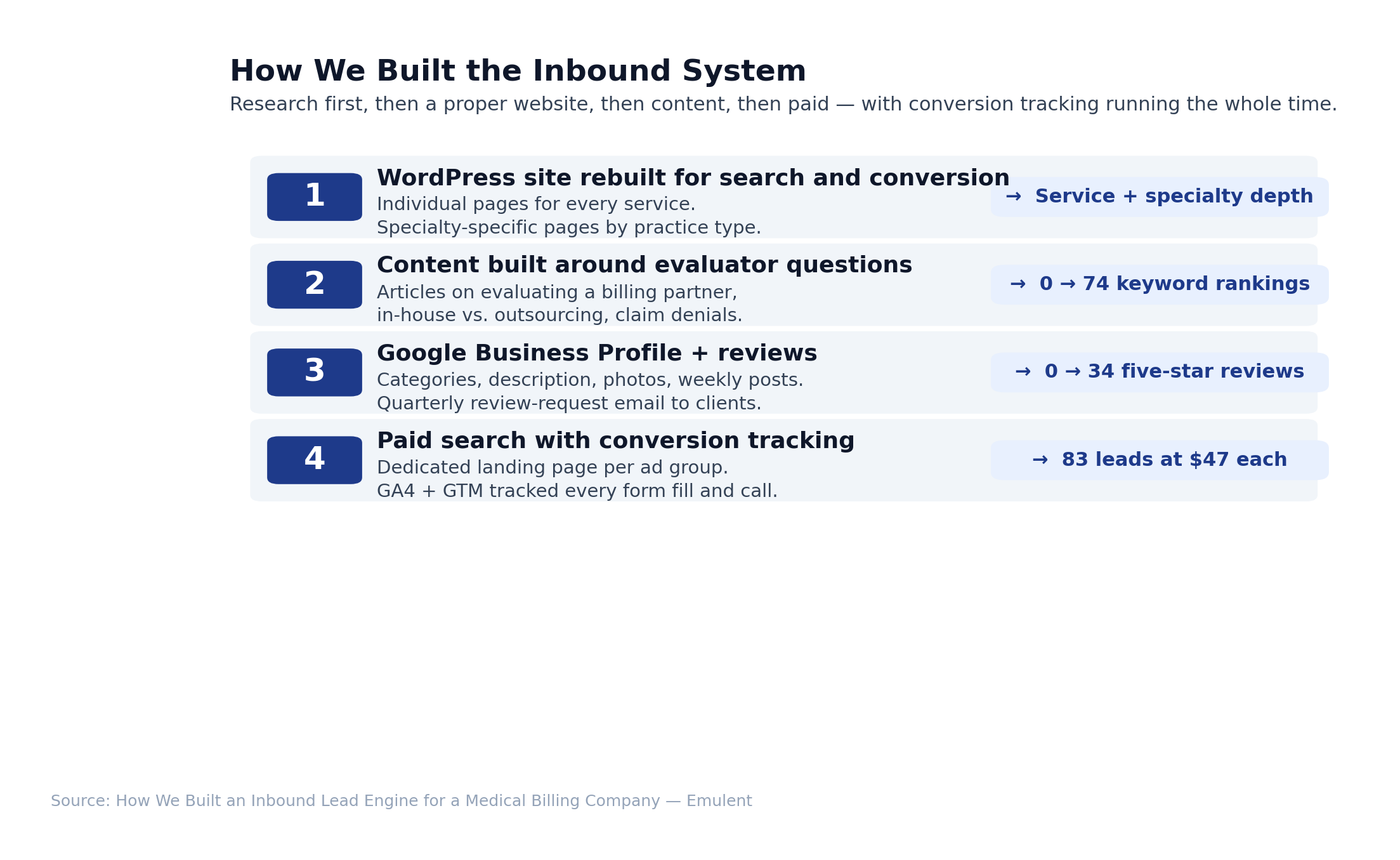 04 Methodology 2 Emulent