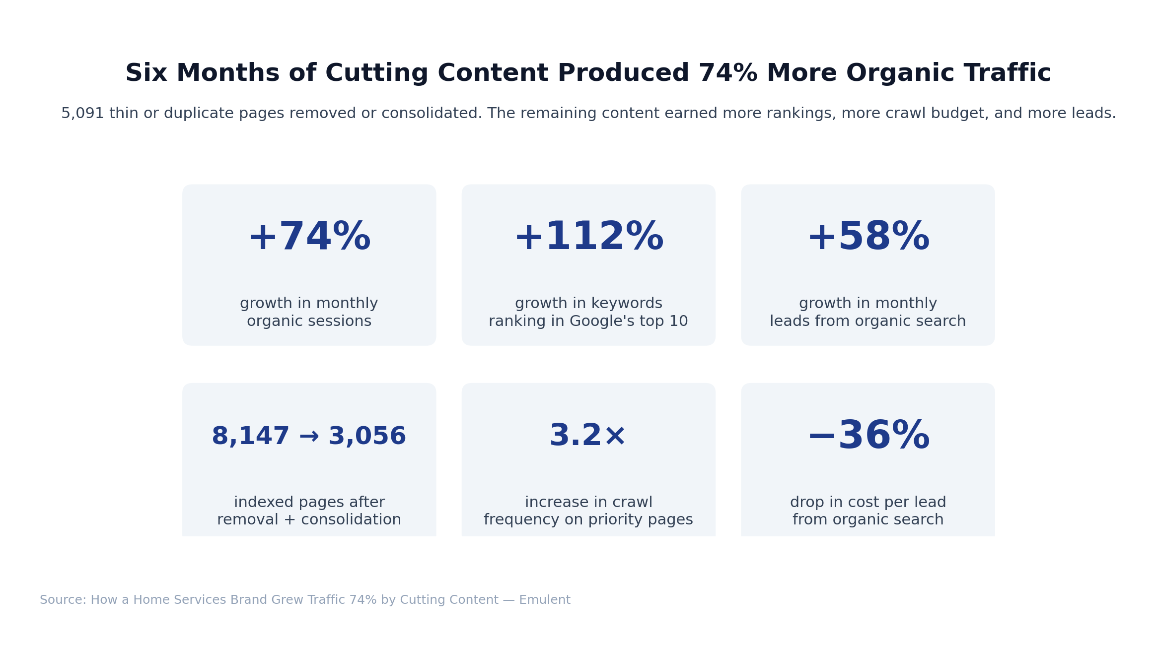 01 Results Dashboard 10 Emulent