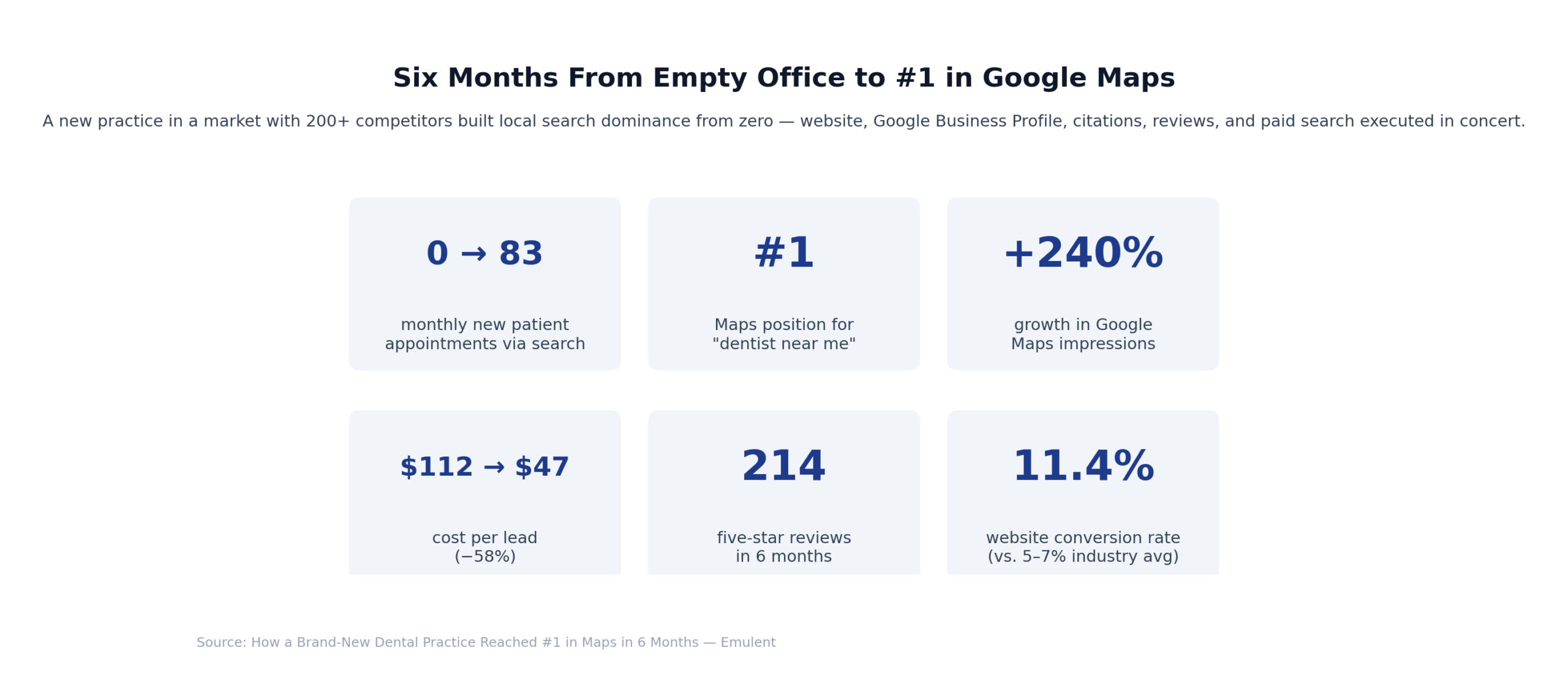 01 Results Dashboard 12 Scaled Emulent