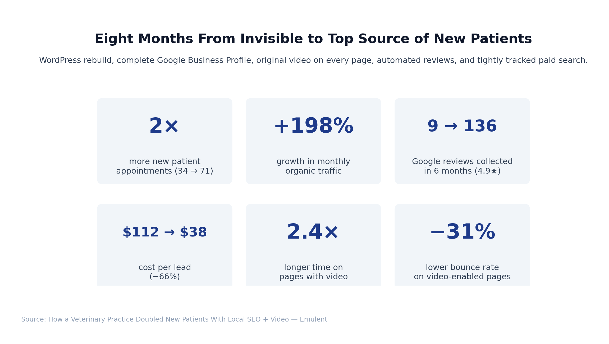 01 Results Dashboard 13 Emulent
