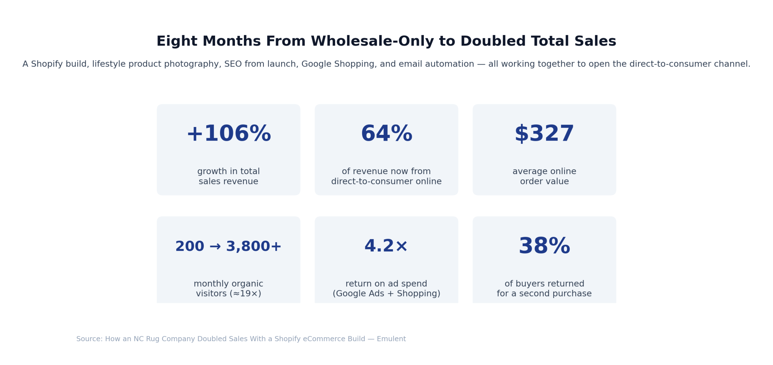 01 Results Dashboard 15 Scaled Emulent