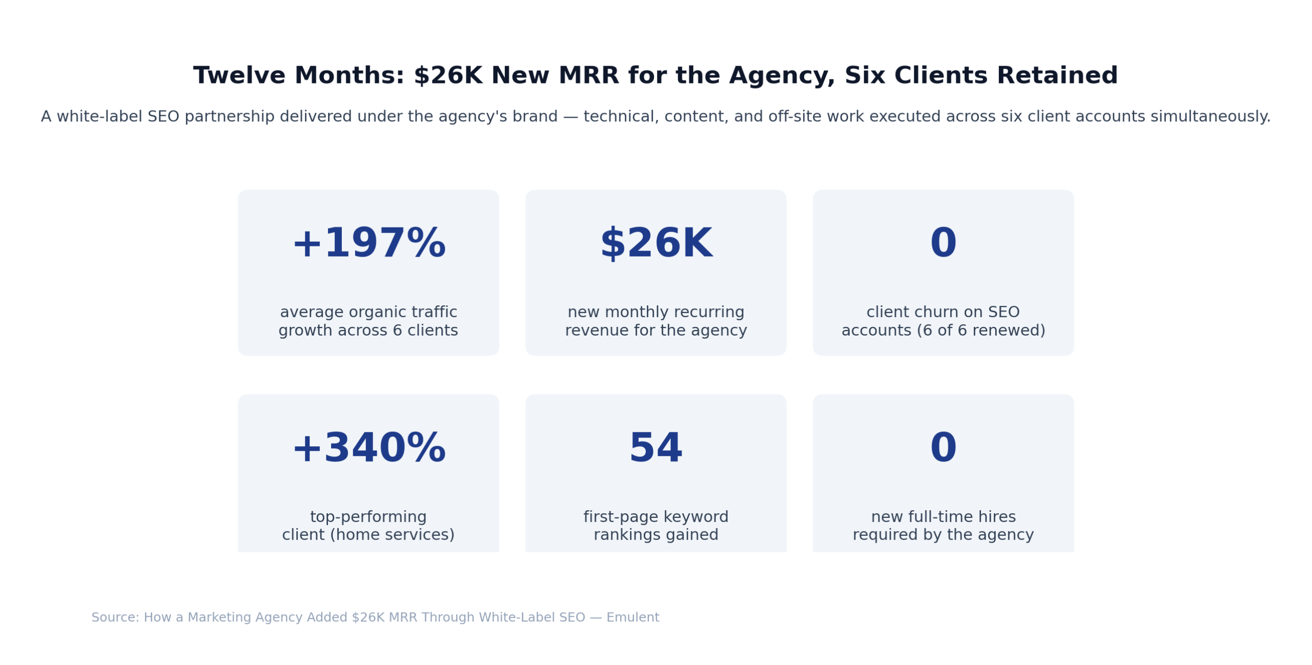 01 Results Dashboard 16 Scaled Emulent