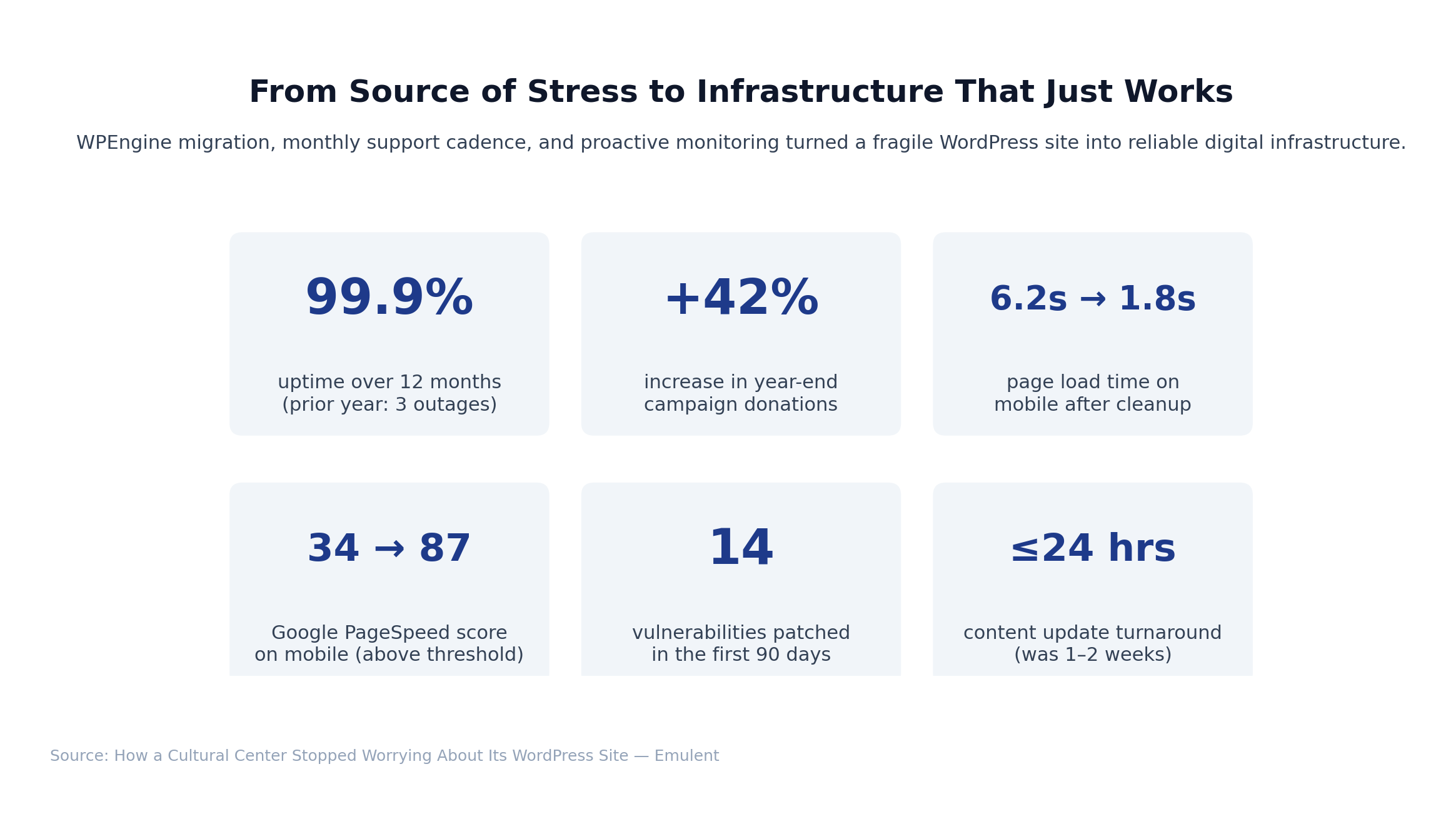 01 Results Dashboard 6 Emulent