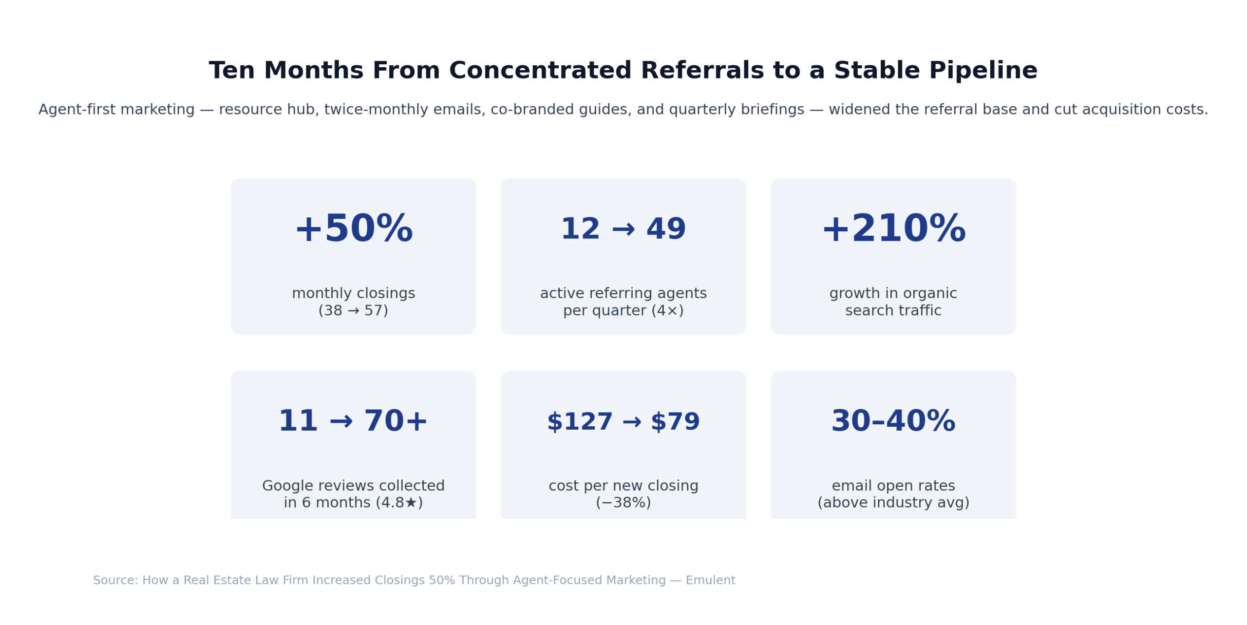 01 Results Dashboard 8 Scaled Emulent