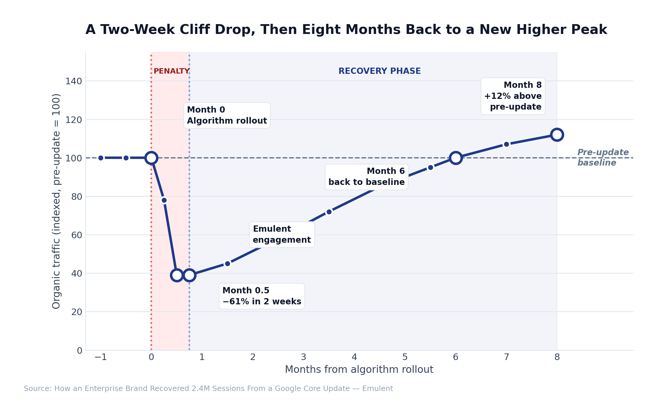 02 Algorithm Drop Recovery Emulent