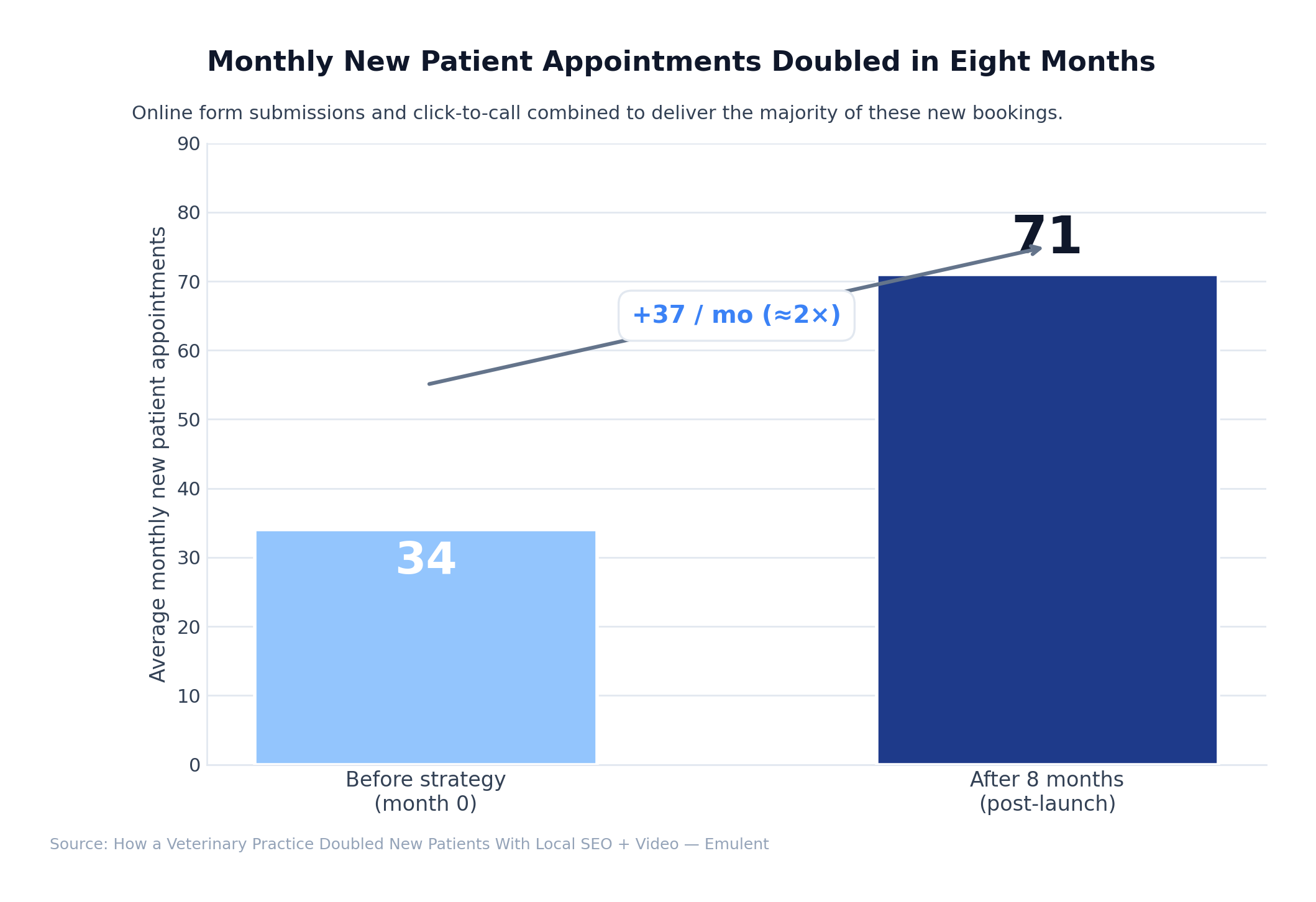 02 Appointments Before After Emulent