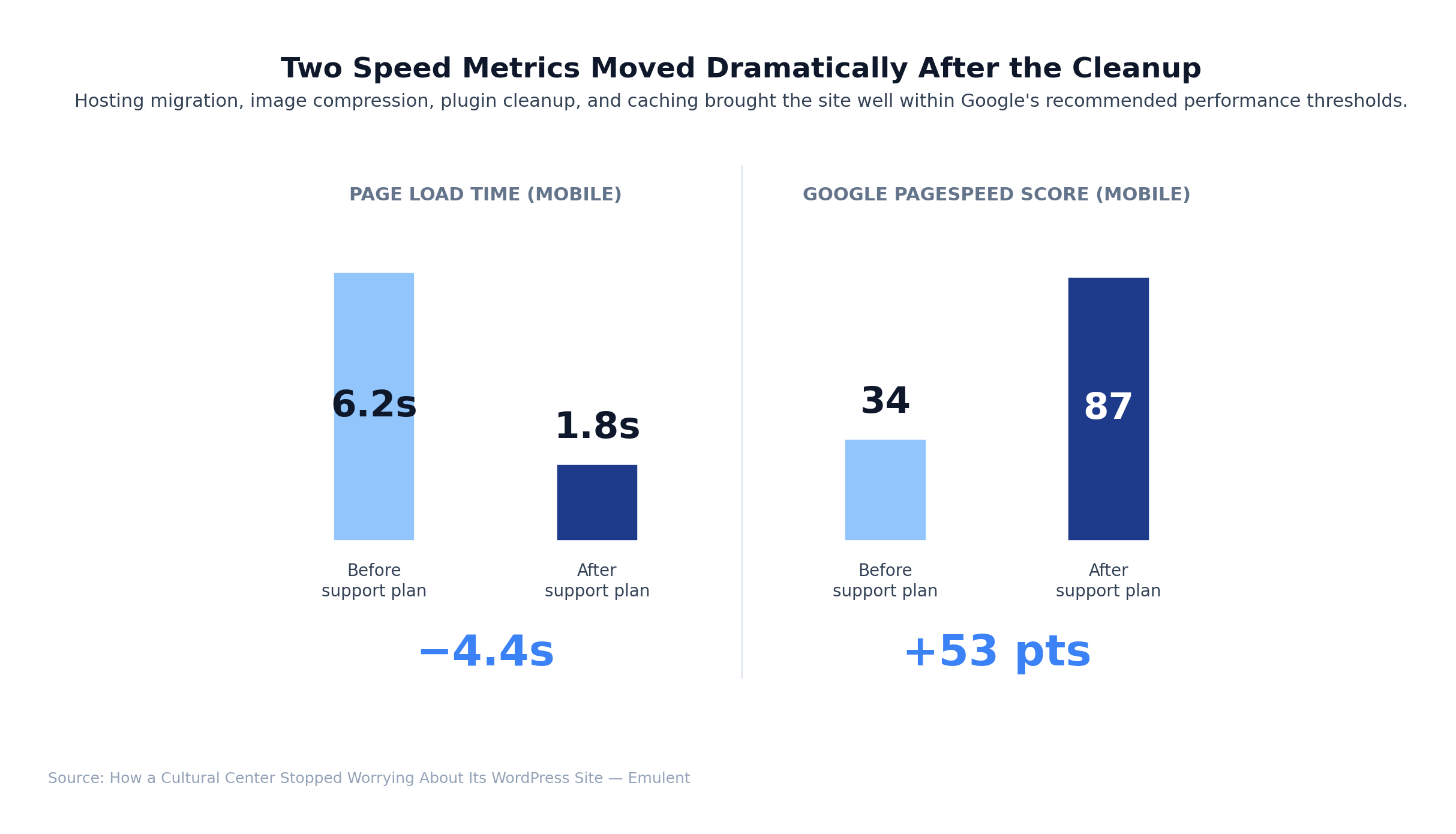 02 Speed Transformation Emulent