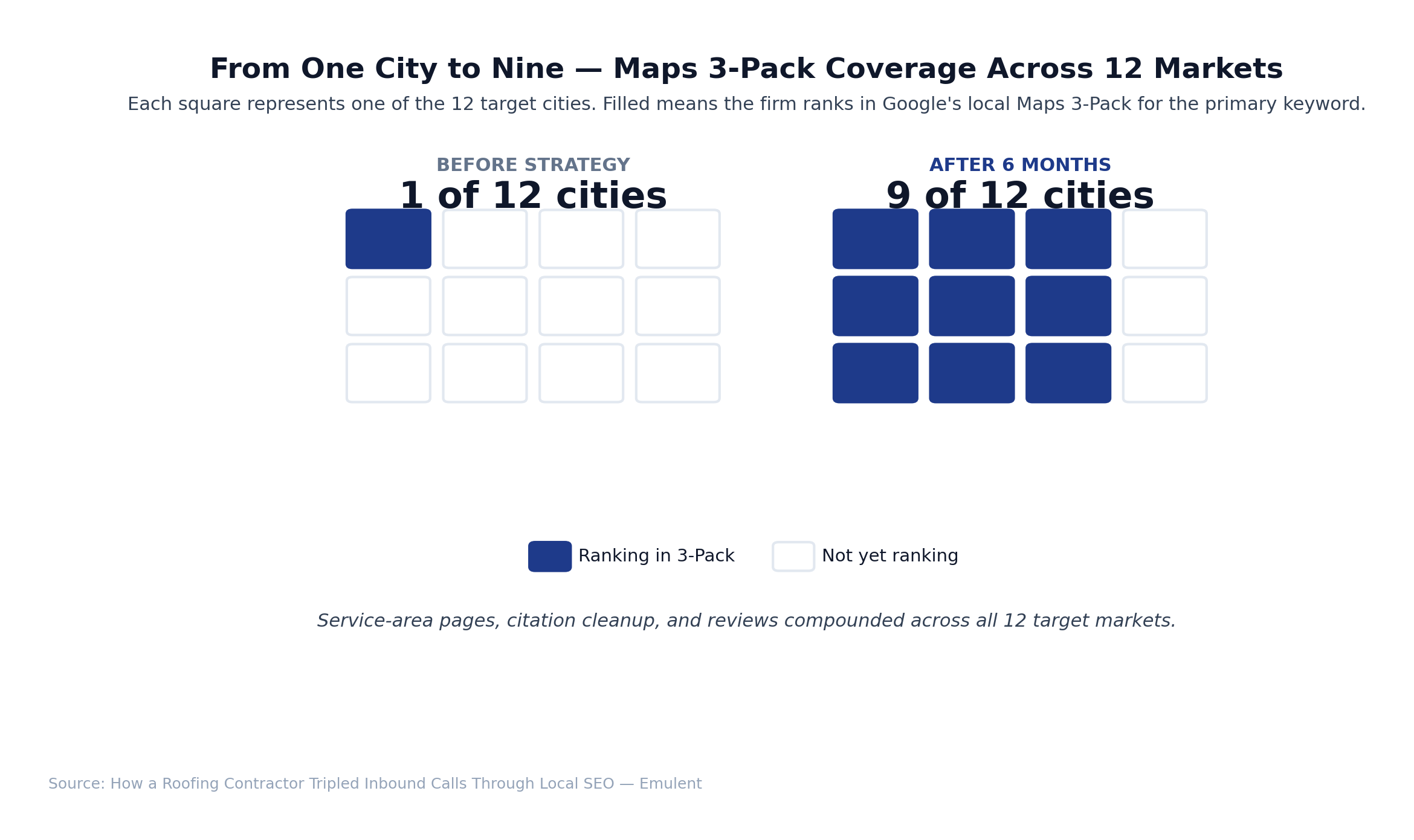 03 Maps Coverage Grid Emulent