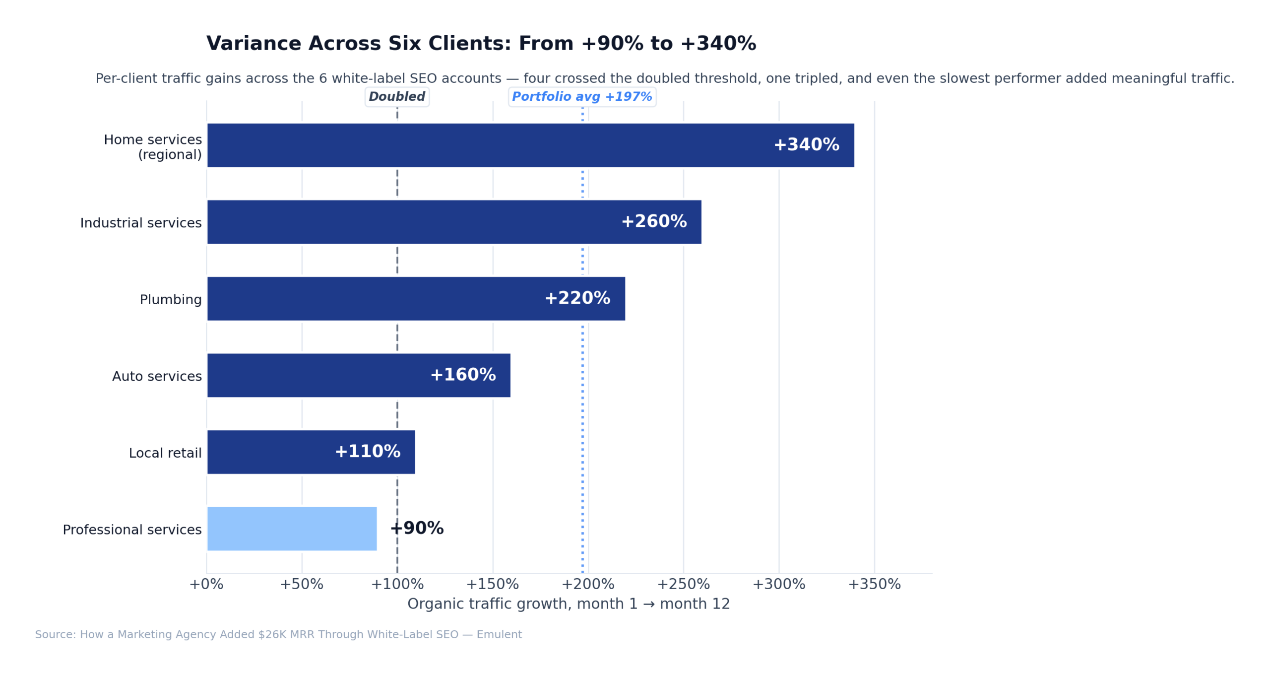 03 Multi Client Variance Scaled Emulent