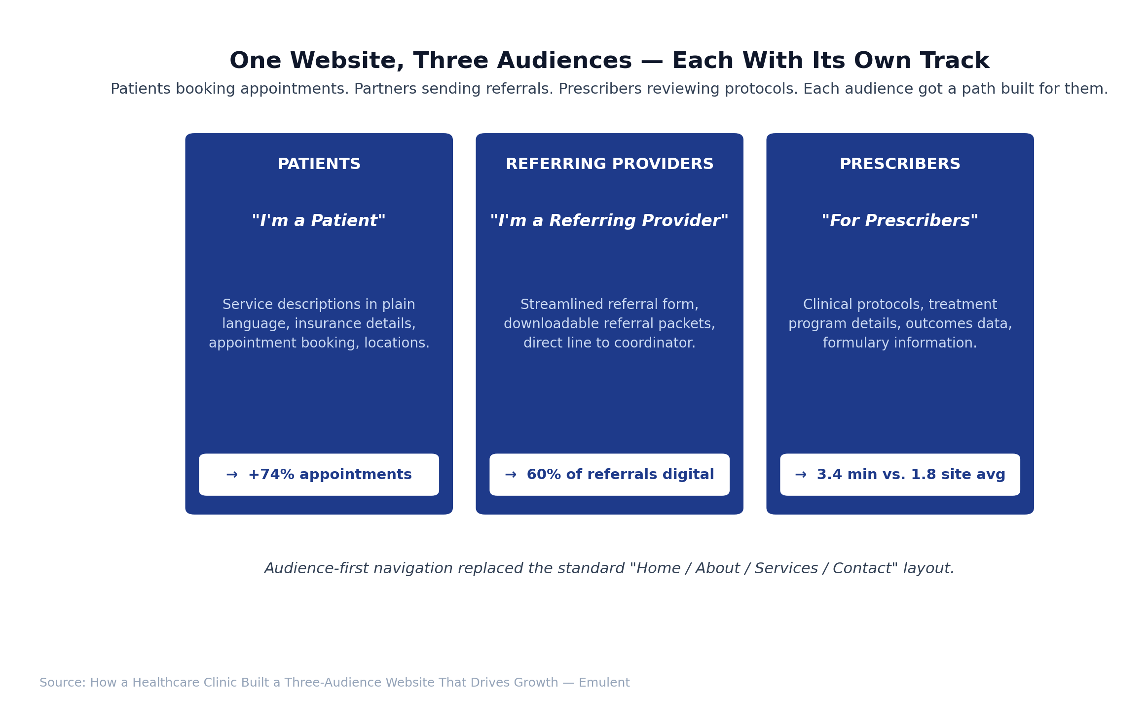 03 Three Audiences Emulent