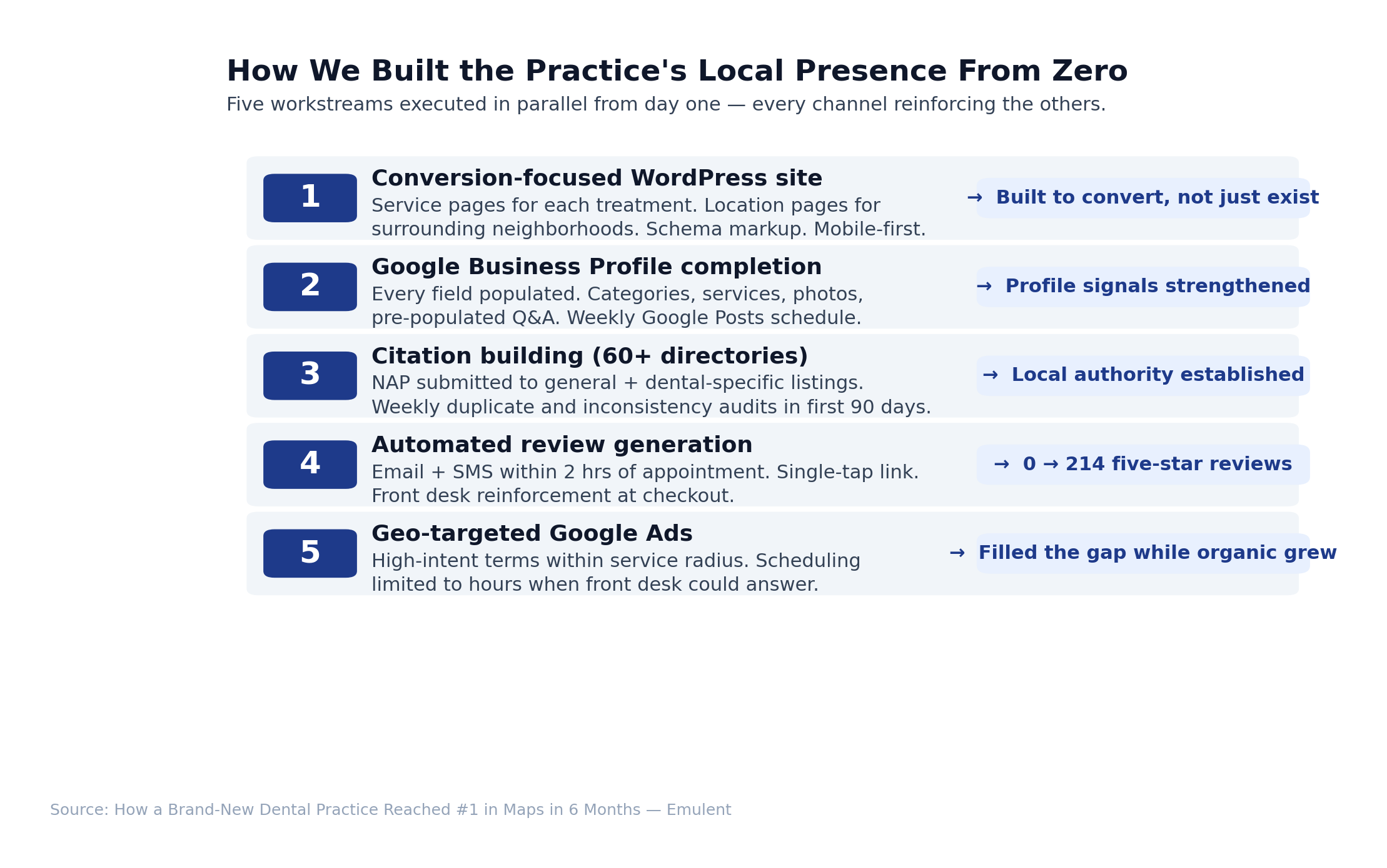 04 Methodology 12 Emulent