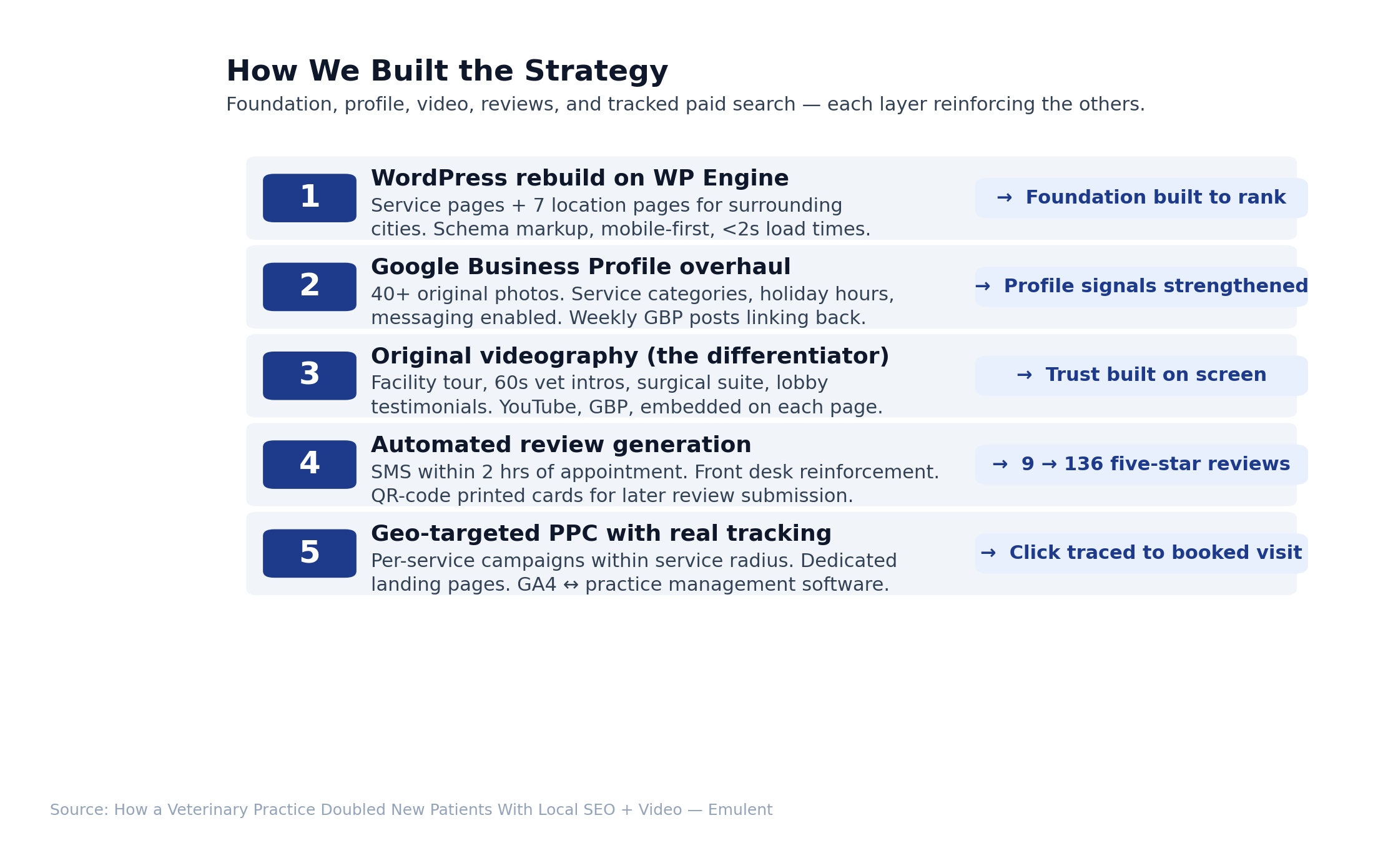 04 Methodology 13 Emulent