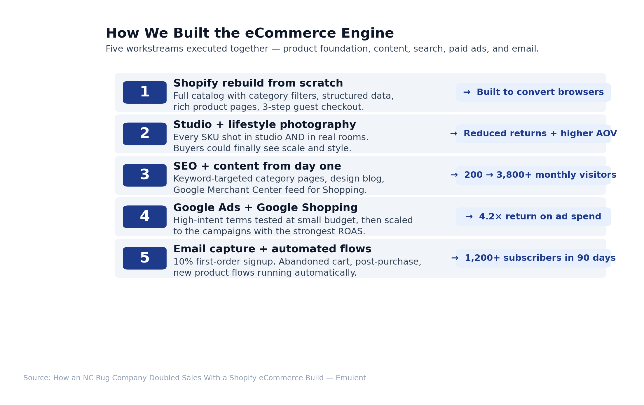 04 Methodology 15 Emulent
