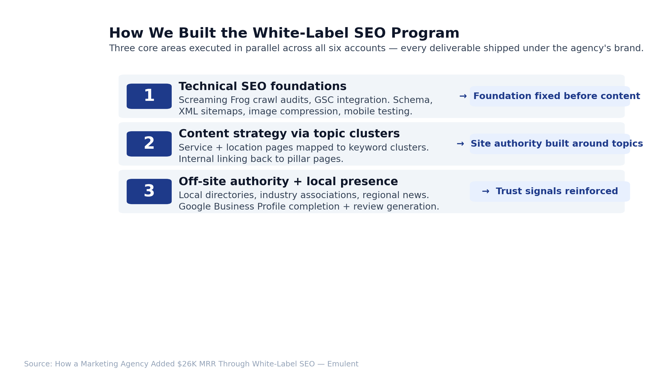 04 Methodology 16 Emulent