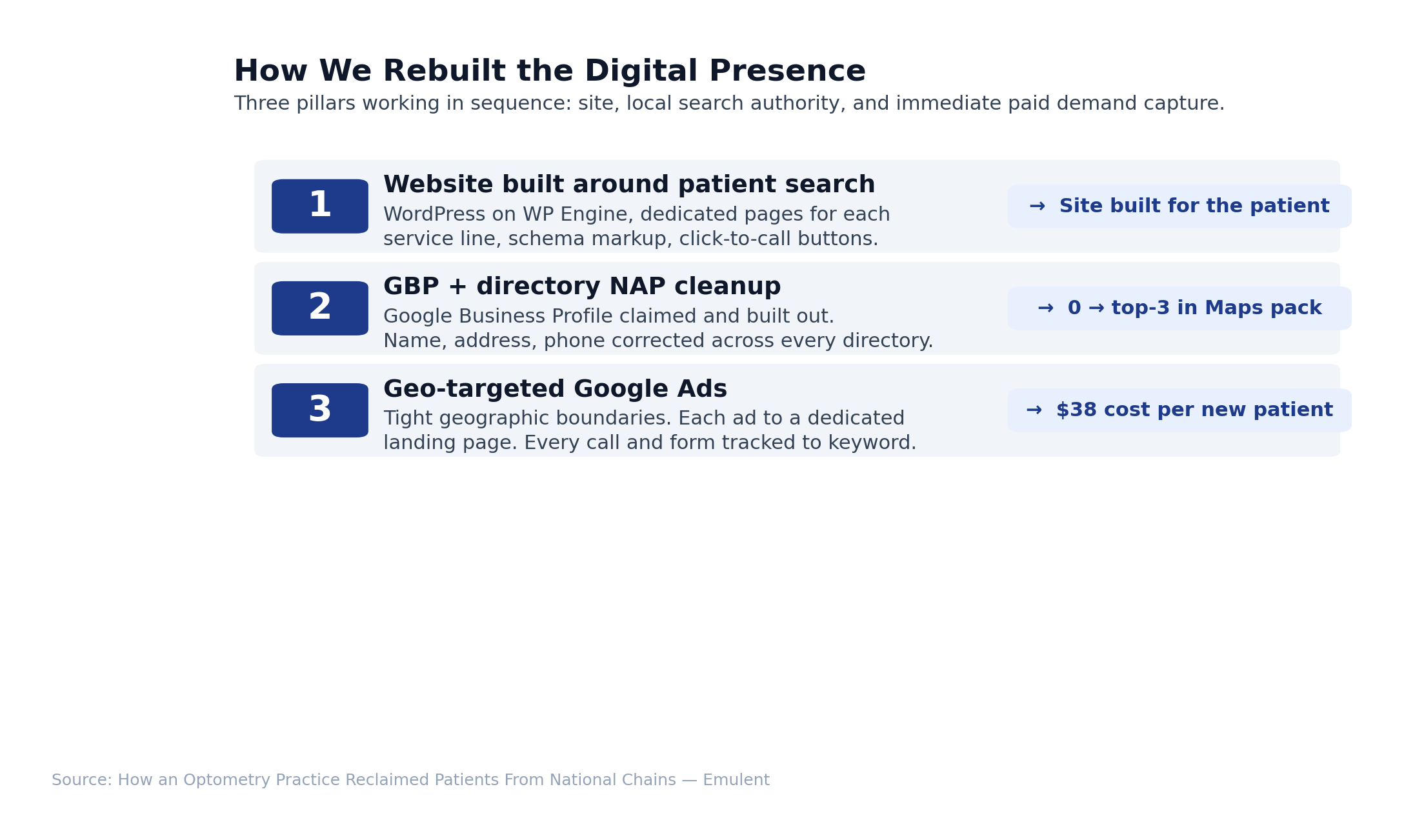 04 Methodology 2 Emulent