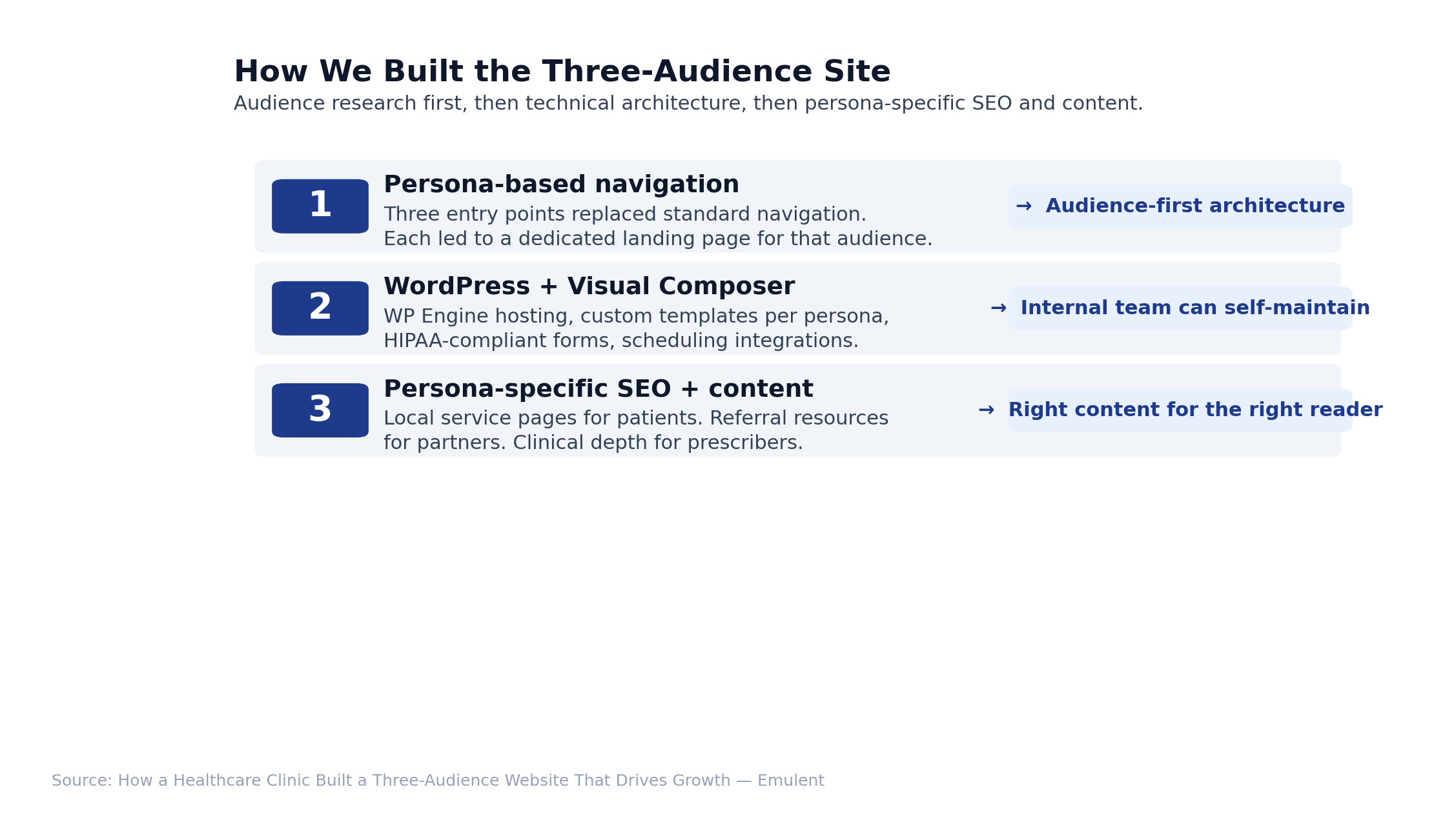 04 Methodology 4 Emulent
