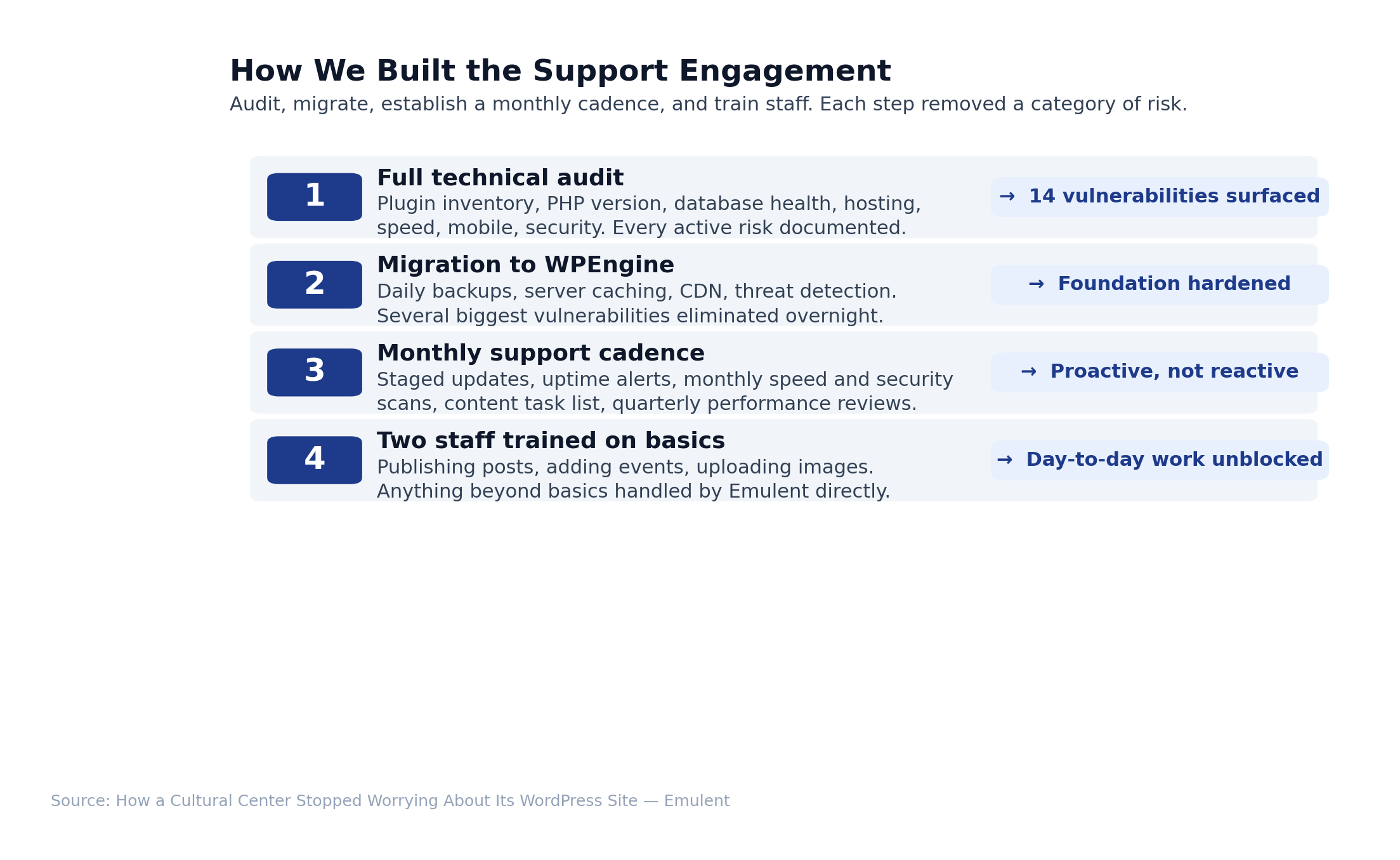 04 Methodology 6 Emulent