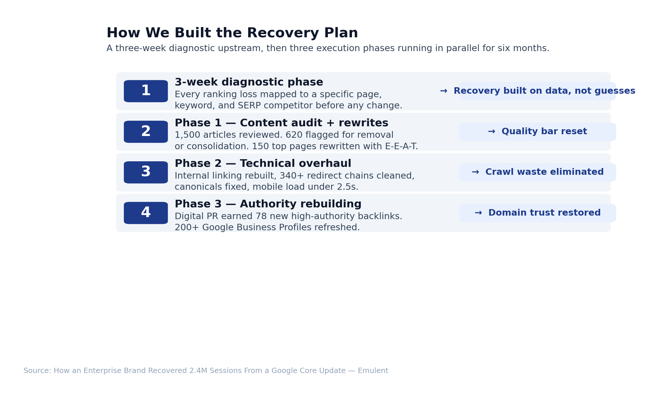 04 Methodology 7 Emulent