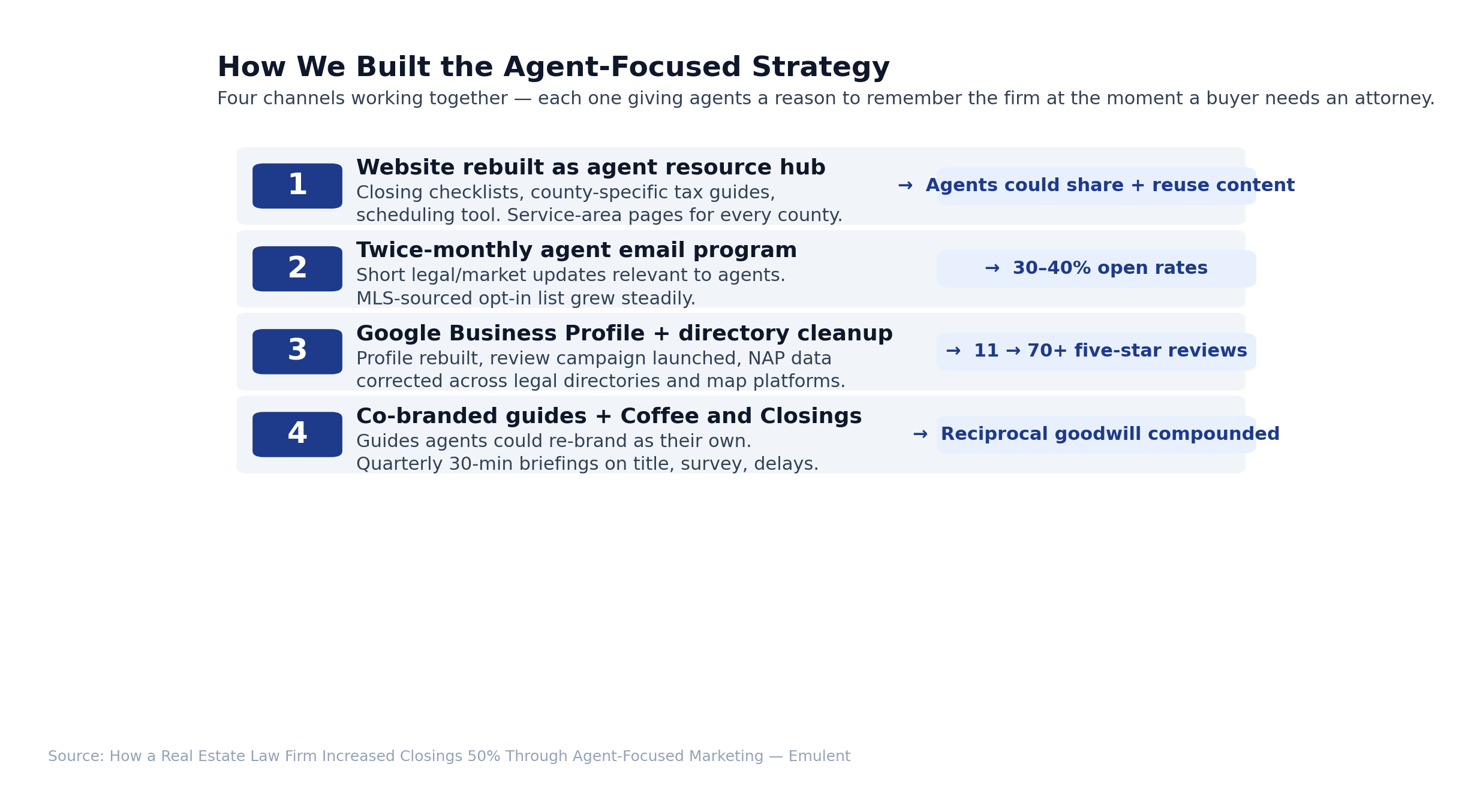 04 Methodology 8 Emulent