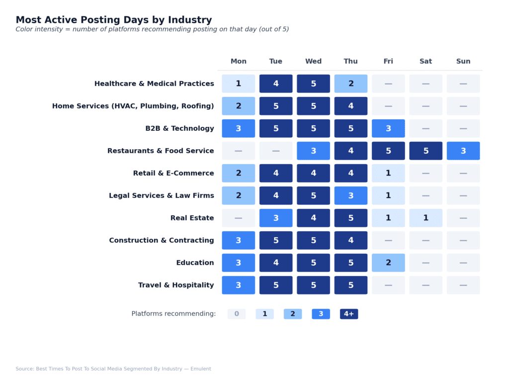 00 Summary Days By Industry Emulent