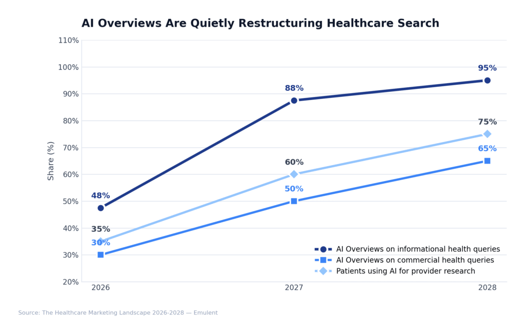 01 Ai Search Revolution Emulent