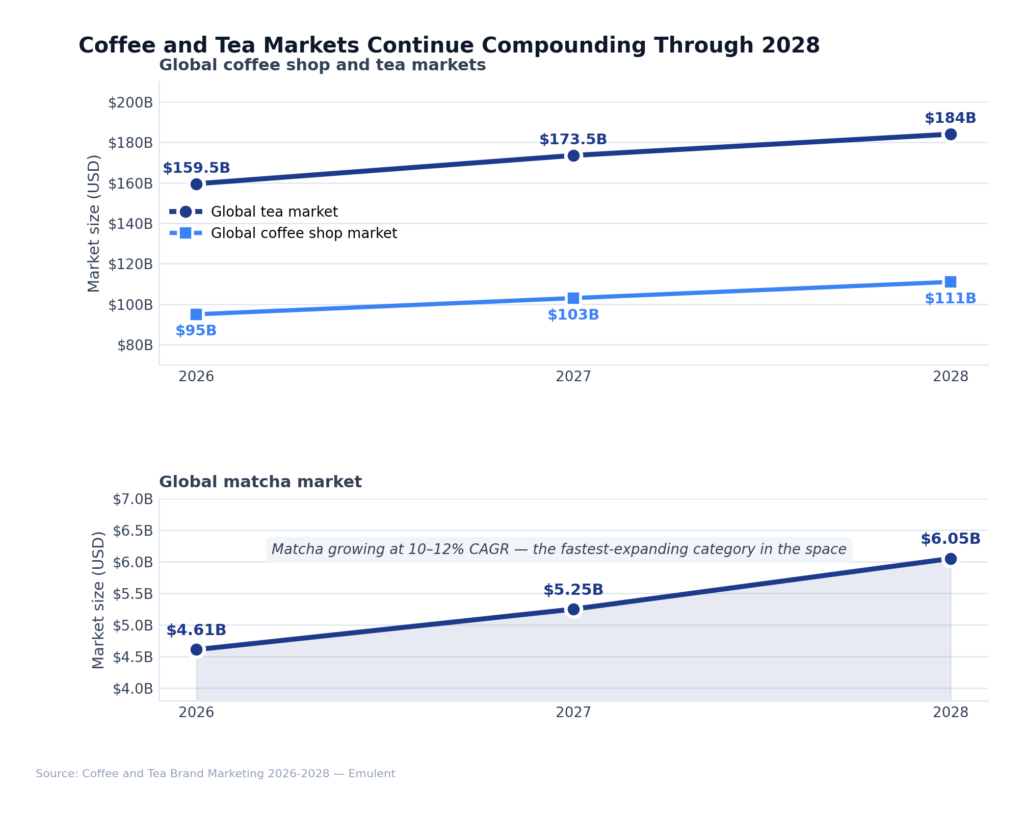 01 Category Market Size Emulent