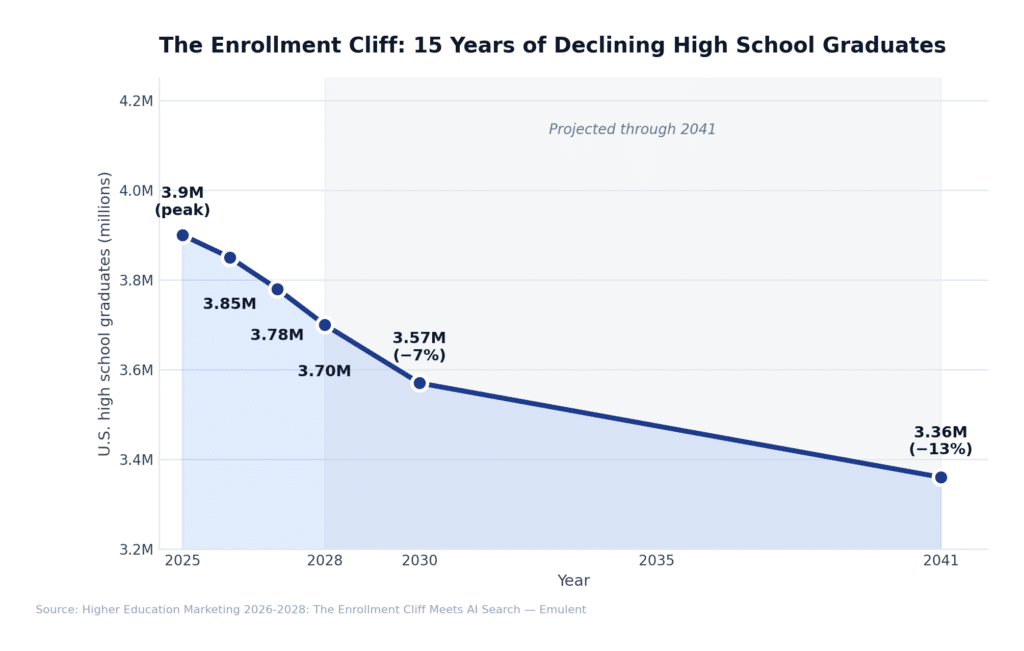 01 Demographic Cliff Emulent
