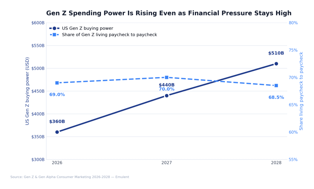 01 Gen Z Economics Emulent