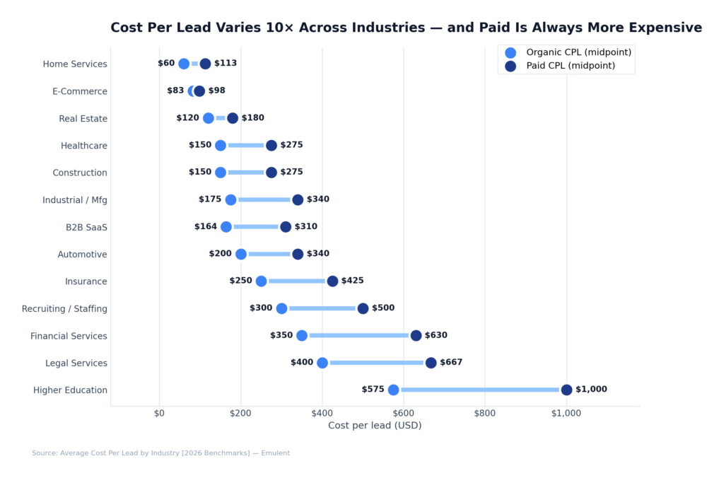 01 Industry Cpl Benchmarks Emulent
