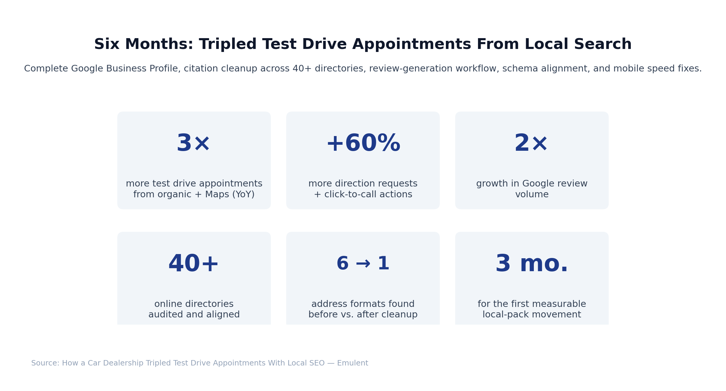 01 Results Dashboard 11 Emulent