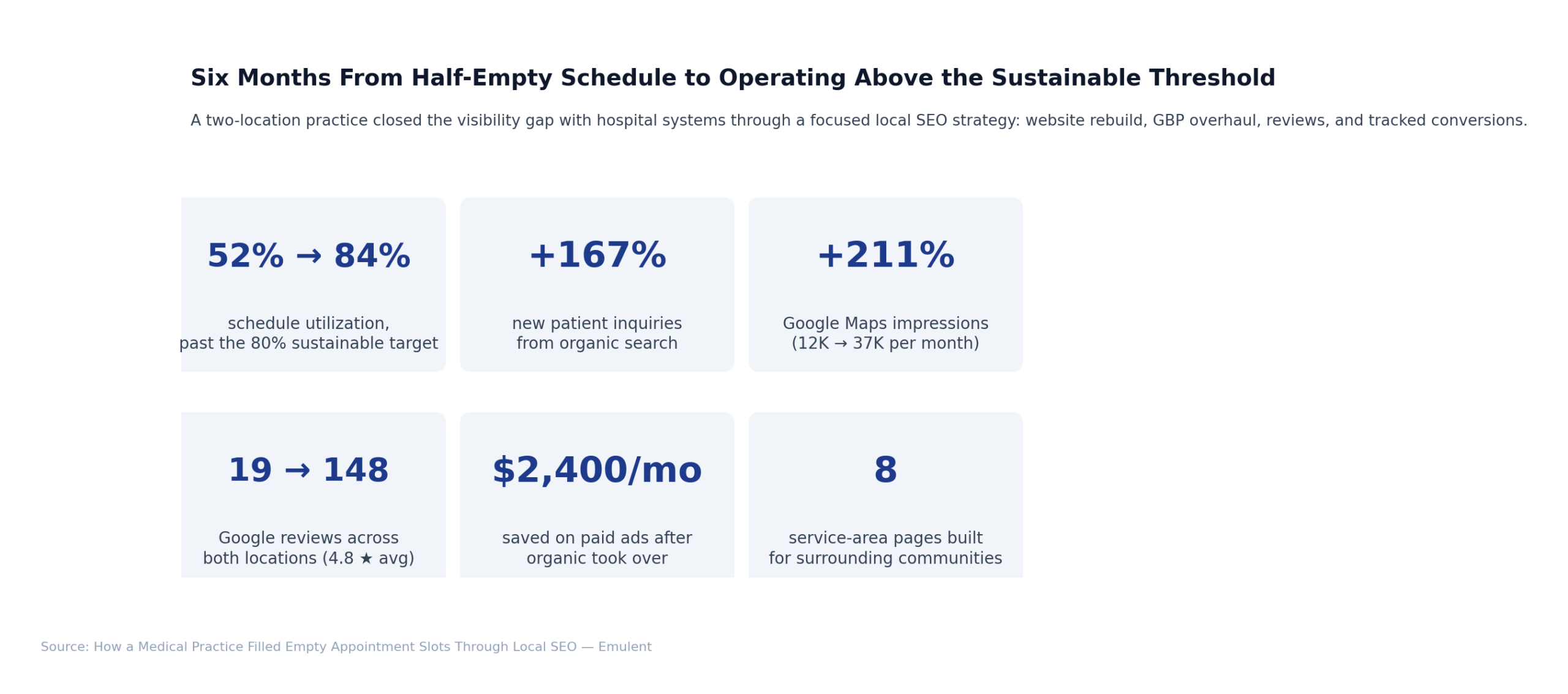 01 Results Dashboard 3 Scaled Emulent
