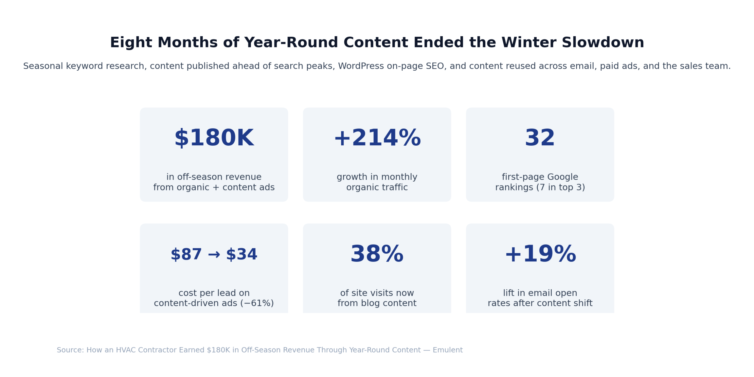 01 Results Dashboard 6 Scaled Emulent