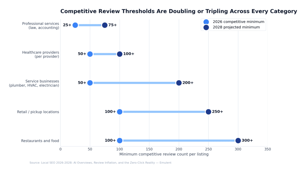 01 Review Threshold Inflation Emulent