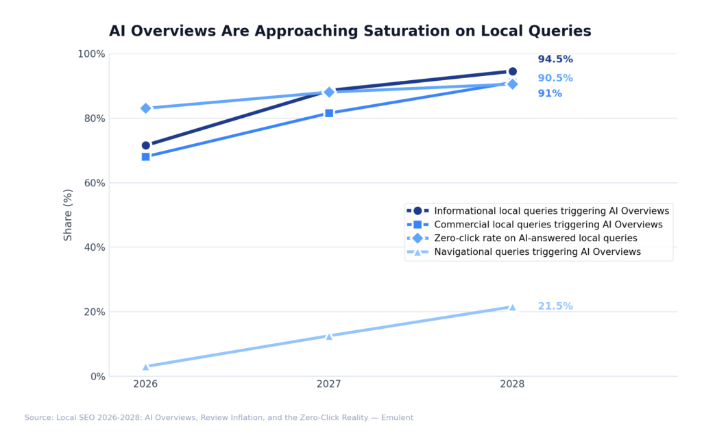 02 Ai Answered Local Queries Emulent