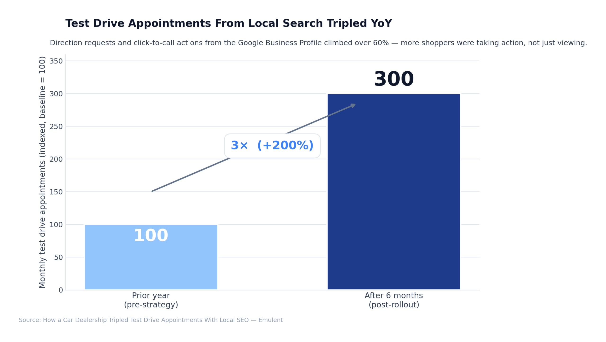 02 Appointments Before After Scaled Emulent