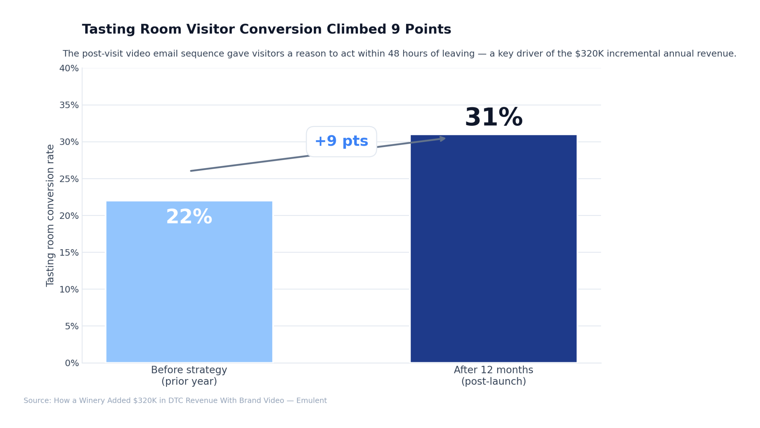 02 Conversion Before After Scaled Emulent