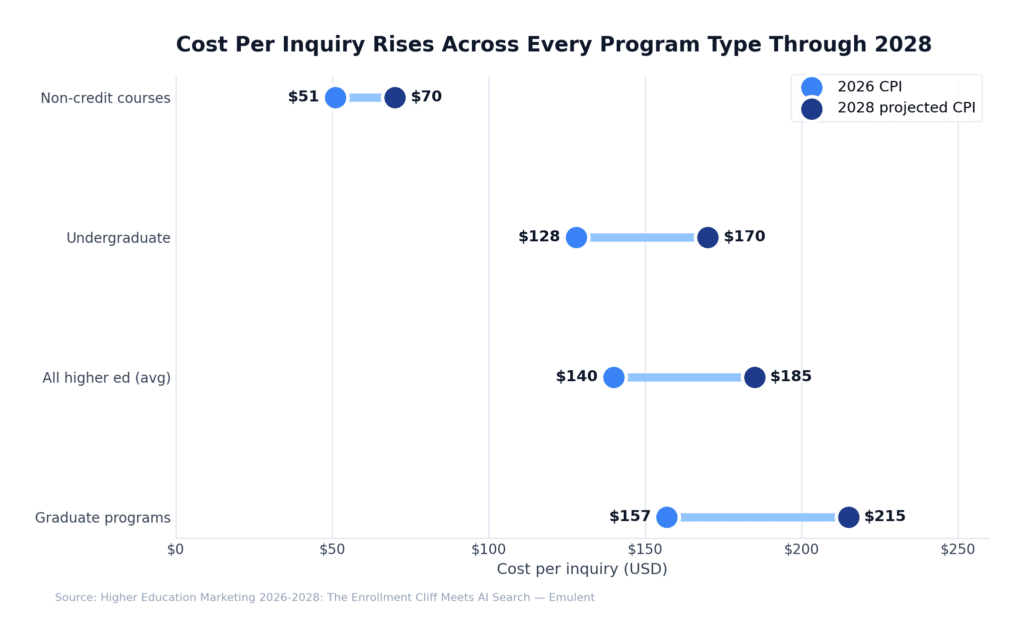02 Cpi Inflation By Program Emulent