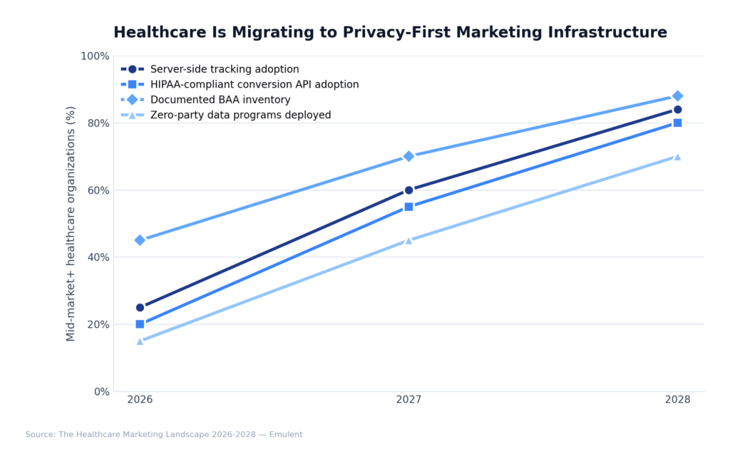 02 Hipaa Migration Emulent