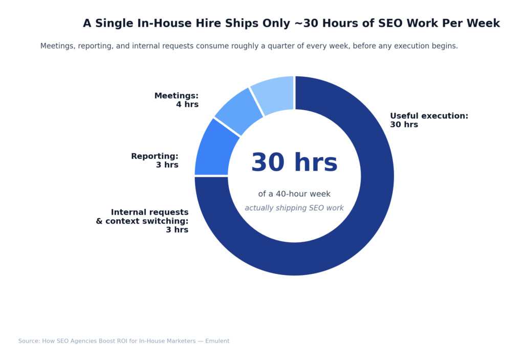 02 Inhouse Capacity Ceiling Emulent