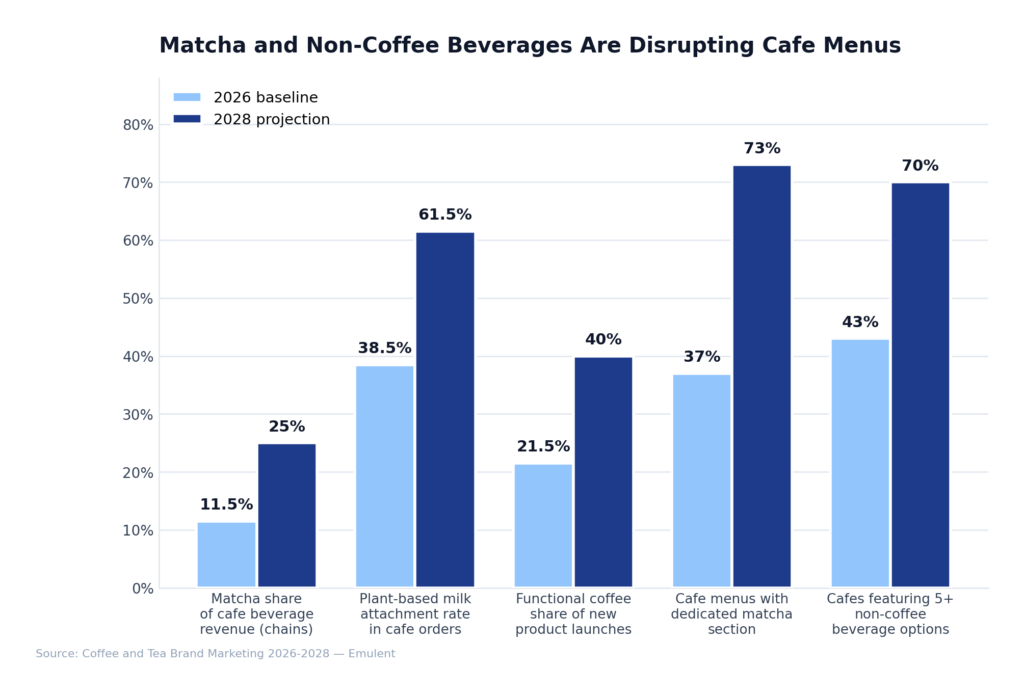 02 Matcha Non Coffee Disruption Emulent