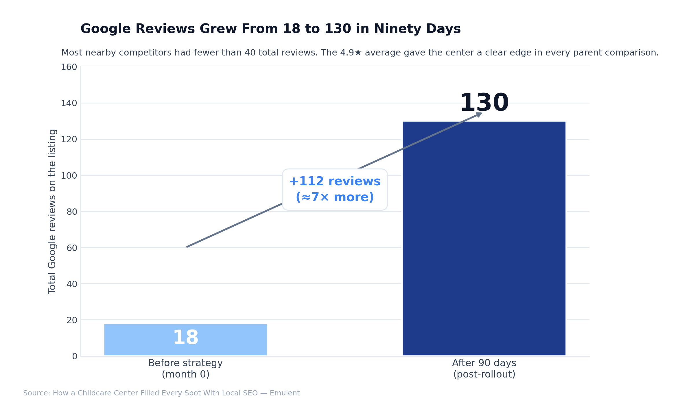 02 Reviews Before After Emulent