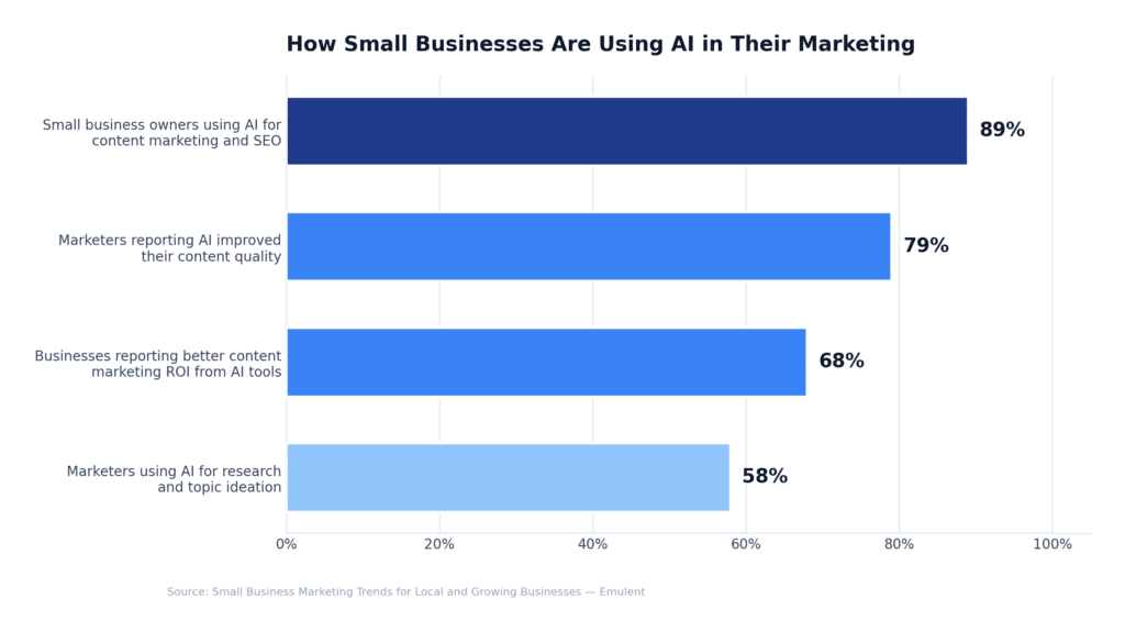 02 Section2 Ai Tools Emulent